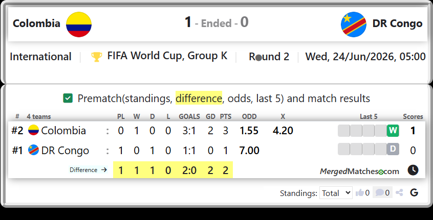 Colombia Vs DR Congo screenshot