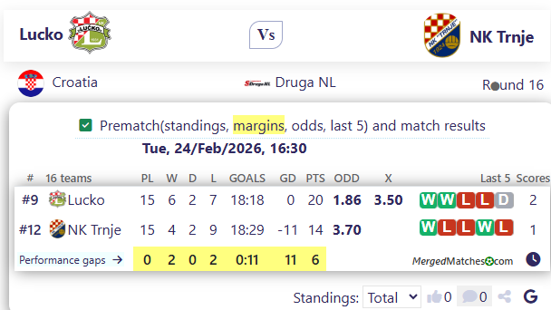 Lucko Vs NK Trnje screenshot