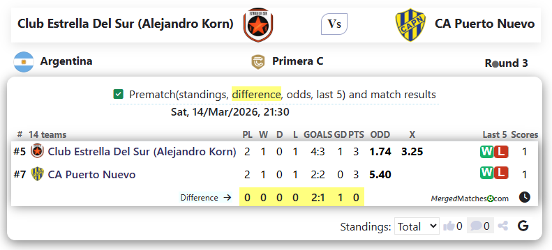 Club Estrella Del Sur (Alejandro Korn) Vs CA Puerto Nuevo screenshot