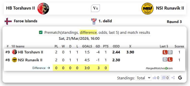 HB Torshavn II Vs NSI Runavik II screenshot