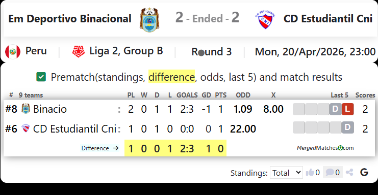 Em Deportivo Binacional Vs CD Estudiantil Cni screenshot