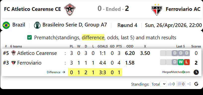 FC Atletico Cearense CE Vs Ferroviario AC screenshot