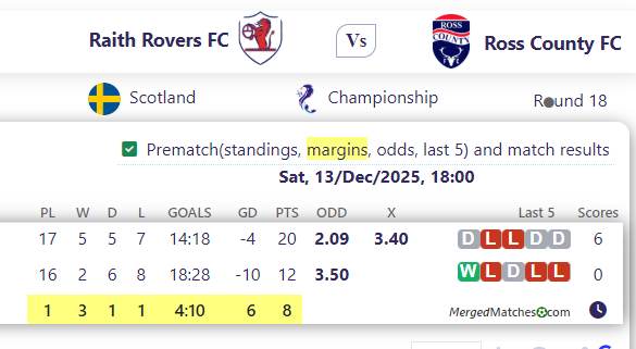 Raith Rovers FC Vs Ross County FC screenshot