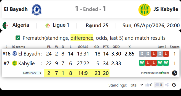 El Bayadh Vs JS Kabylie screenshot