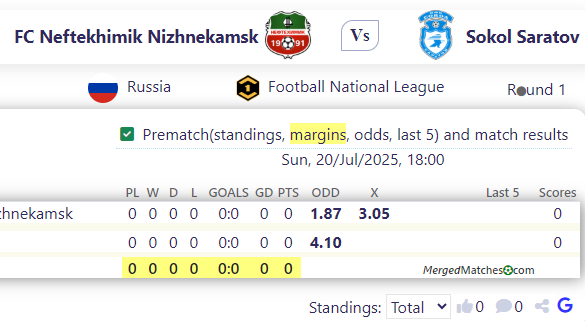 FC Neftekhimik Nizhnekamsk Vs Sokol Saratov screenshot
