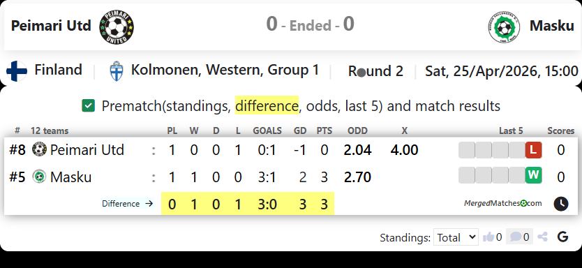 Peimari Utd Vs Masku screenshot
