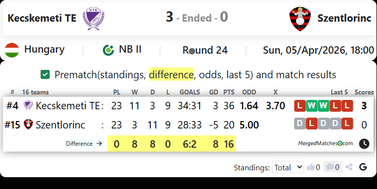 Kecskemeti TE Vs Szentlorinc screenshot
