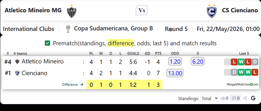 Atletico Mineiro MG Vs CS Cienciano screenshot