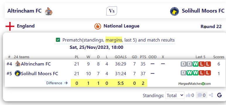 Altrincham FC Vs Solihull Moors FC screenshot