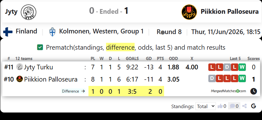 Jyty Vs Piikkion Palloseura screenshot