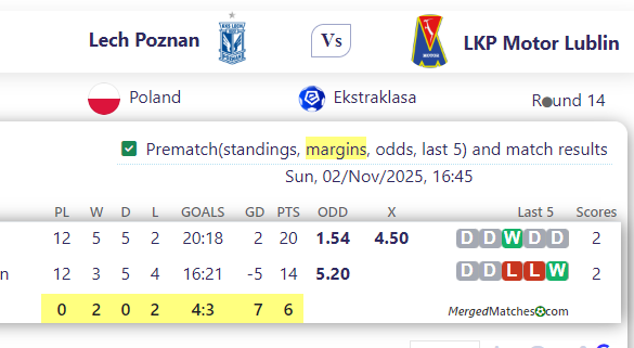 Lech Poznan Vs LKP Motor Lublin screenshot