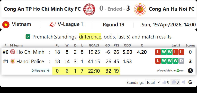 Cong An TP Ho Chi Minh City FC Vs Cong An Ha Noi FC screenshot