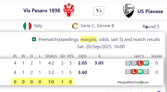 Vis Pesaro 1898 Vs US Pianese screenshot