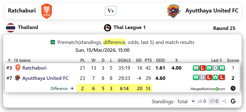 Ratchaburi Vs Ayutthaya United FC screenshot