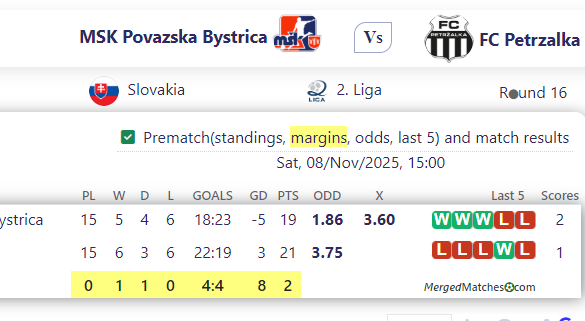 MSK Povazska Bystrica Vs FC Petrzalka screenshot