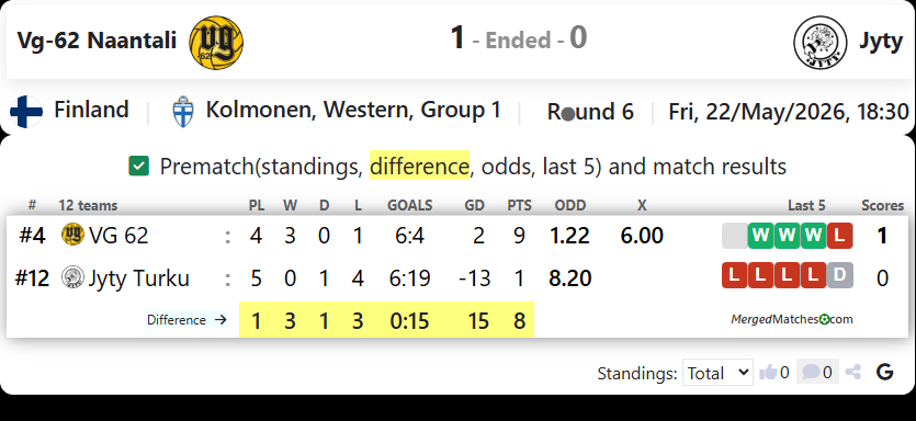 Vg-62 Naantali Vs Jyty Turku screenshot