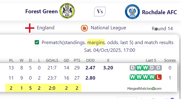 Forest Green Rovers Vs Rochdale AFC screenshot