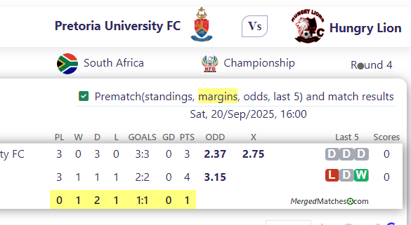 Pretoria University FC Vs Hungry Lion screenshot
