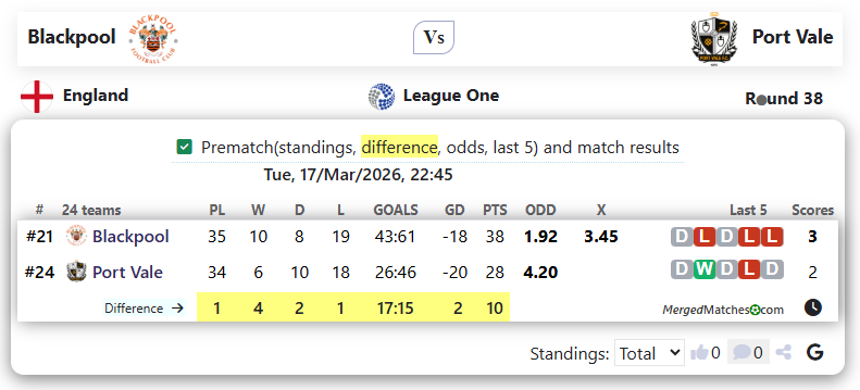 Blackpool Vs Port Vale screenshot
