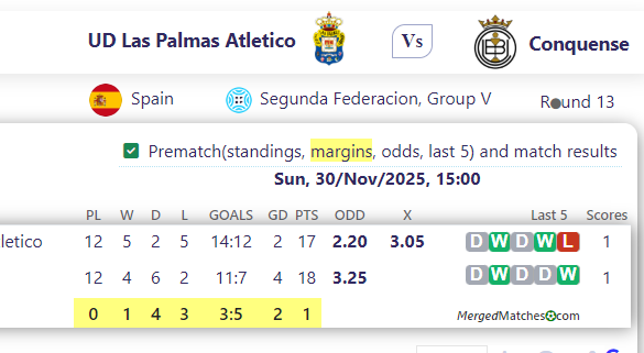 UD Las Palmas Atletico Vs Conquense screenshot