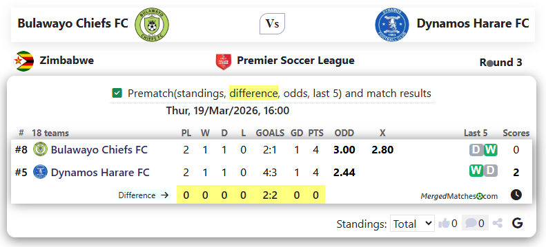 Bulawayo Chiefs FC Vs Dynamos Harare FC screenshot