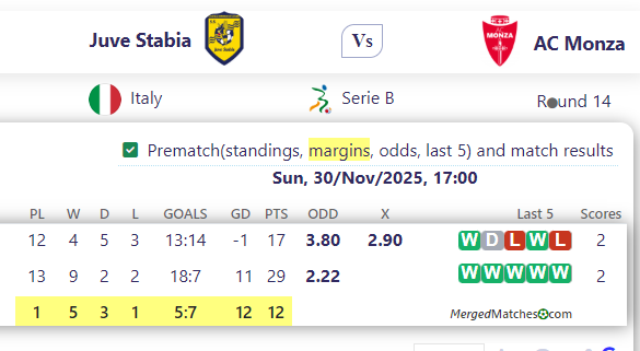 Juve Stabia Vs AC Monza screenshot