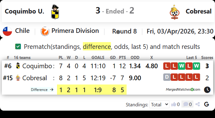 Coquimbo U. Vs Cobresal screenshot