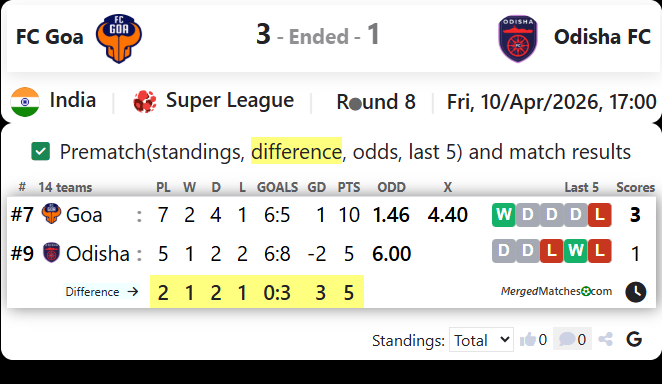 FC Goa Vs Odisha FC screenshot