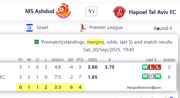 MS Ashdod Vs Hapoel Tel Aviv FC screenshot