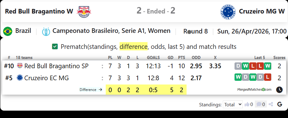 Red Bull Bragantino W Vs Cruzeiro MG W screenshot