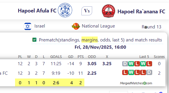 Hapoel Afula FC Vs Hapoel Ra`anana FC screenshot
