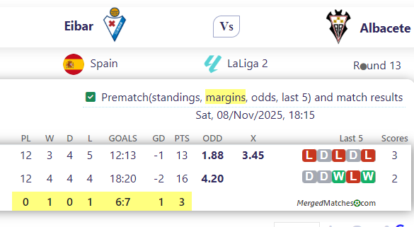 Eibar Vs Albacete screenshot