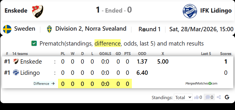 Enskede IK Vs IFK Lidingo FK screenshot