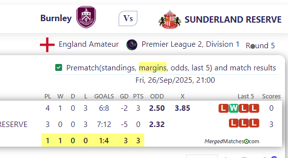 Burnley Vs SUNDERLAND RESERVE screenshot