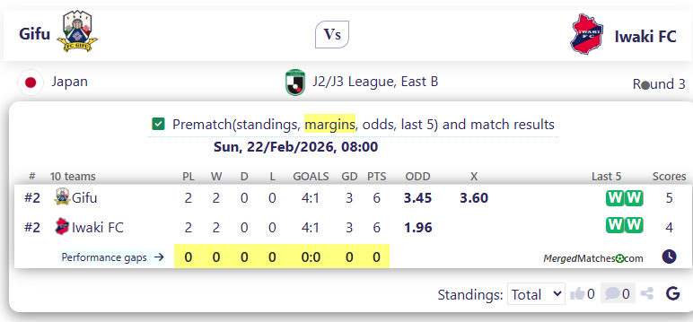 Gifu Vs Iwaki FC screenshot