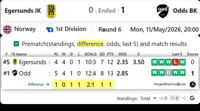 Egersunds IK Vs Odds BK screenshot