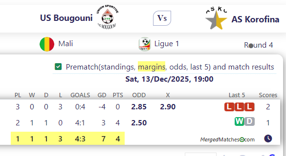 US Bougouni Vs AS Korofina screenshot