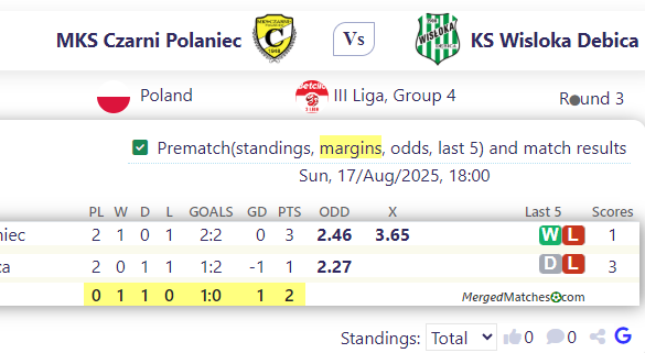 MKS Czarni Polaniec Vs KS Wisloka Debica screenshot