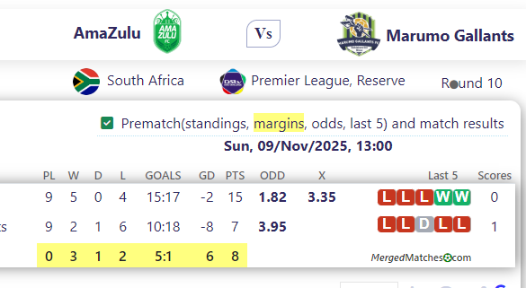 AmaZulu Vs Marumo Gallants screenshot