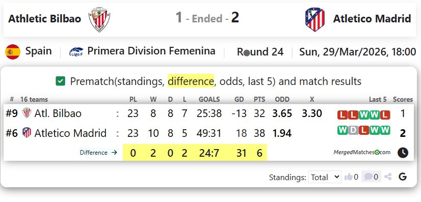 Athletic Bilbao Vs Atletico Madrid screenshot