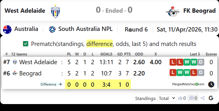 West Adelaide Vs FK Beograd screenshot