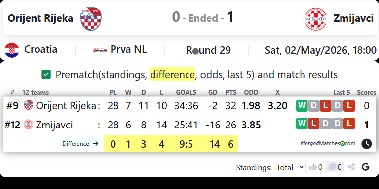 Orijent Rijeka Vs Zmijavci screenshot