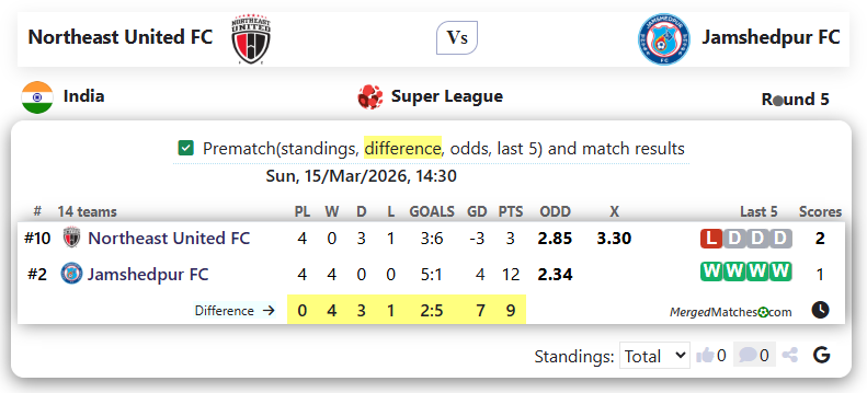 Northeast United FC Vs Jamshedpur FC screenshot
