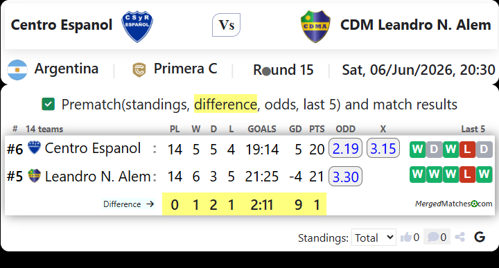 Centro Espanol Vs CDM Leandro N. Alem screenshot