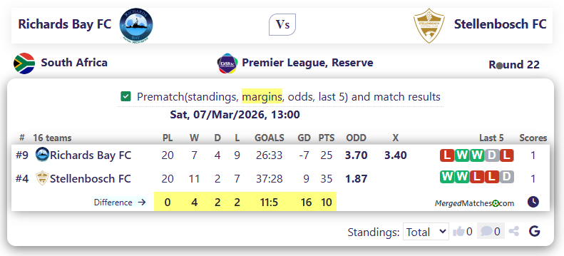 Richards Bay FC Vs Stellenbosch FC screenshot