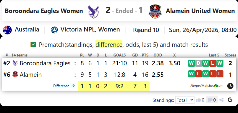 Boroondara Eagles Women Vs Alamein United Women screenshot