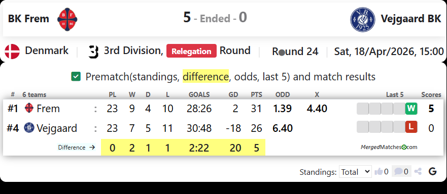 BK Frem Vs Vejgaard BK screenshot