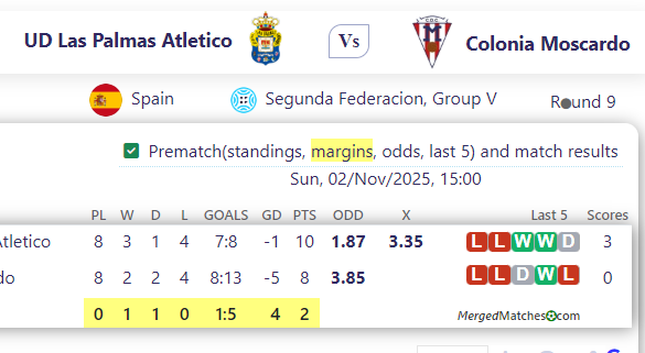 UD Las Palmas Atletico Vs Colonia Moscardo screenshot