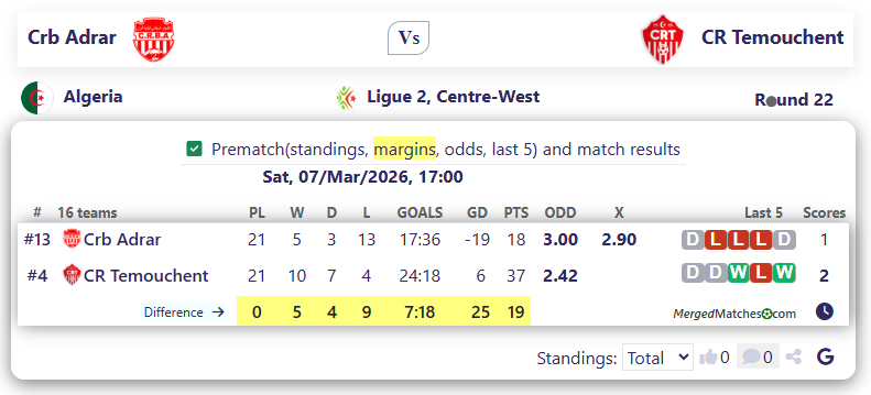 Crb Adrar Vs CR Temouchent screenshot