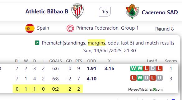 Athletic Bilbao B Vs Cacereno SAD screenshot